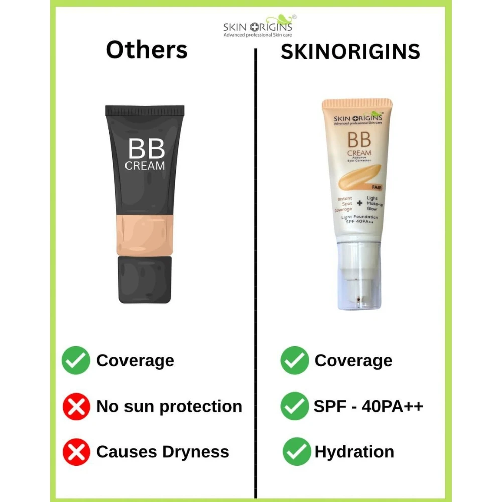 Skin Origins Advanced BB Cream SPF 40 Skin Corrector - Info Graphics Skin Origins Advanced BB Cream SPF 40 Skin Corrector - Info Graphics